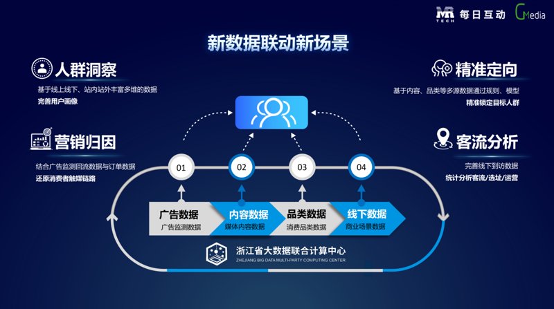 触摸屏互动：科技与体验的完美融合