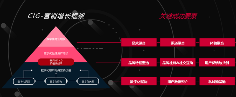 互动游戏定制:打开品牌营销的新篇章