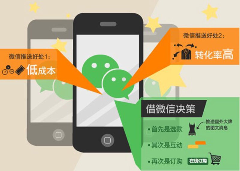 H5互动开发:未来互联网的新星